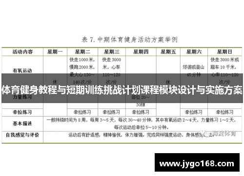体育健身教程与短期训练挑战计划课程模块设计与实施方案