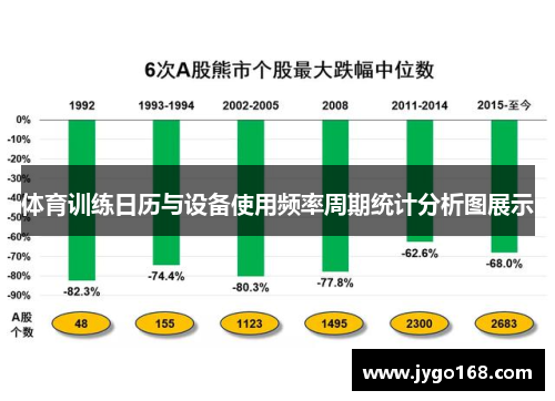 体育训练日历与设备使用频率周期统计分析图展示